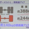 ミシュラン X One新車納入報告会