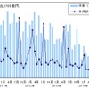 件数・負債総額の推移