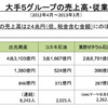 資源エネルギー庁が2014年2月に発表した「石油産業の現状と課題」