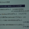 VGJとしても2014年には5つの記録を達成している。