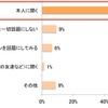 お子様がバレンタインのお菓子をもらえたかどうかを確かめますか