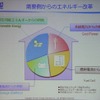 需要家は複数ソースの電源を得る