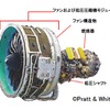 A320neoに搭載されるエンジン「PW1100G-JM」での日本航空機エンジン協会（JAEC）の担当部位
