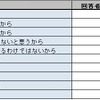 病院に行かない人の「行かない理由」