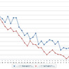 ハイオクガソリン実売価格（「e燃費」調べ）