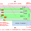 阪神梅田駅の平面図（改良工事完成後）。駅を北側に拡大し、ホームの幅を広げる。
