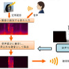 三菱電機・雑音除去技術