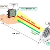 マイクロ波無線電力伝送地上試験 / 実用化実証