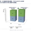 日系企業の業績を左右するASEAN自動車市場、2015年の展望は