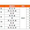 ジェットスター・ジャパンは6月1日から東京（成田）－香港線の運航を開始。週3往復（月・火・木）からスタートさせる