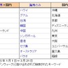 訪問先別ランキング