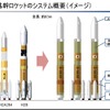 新型基幹ロケットのイメージ