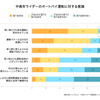 運転に対する意識