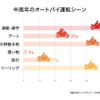 中高年のバイク運転シーン