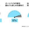 バイクに乗り始めた年齢など