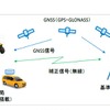 高精度GPS/GNSS RTK ソリューションのシステム構成イメージ