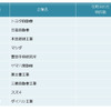 自動車メーカー　他社牽制力ランキング2014　上位10社