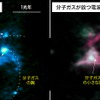アルマ望遠鏡が波長1.3mmの電波で観測した塵の分布（左）と、アセトニトリル（CH3CN、黄）、硫化炭素の同素体（13CS、緑）、シアン化重水素（DCN、紫）の疑似カラー画像（右）