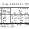 2015年新車用タイヤ需要見通し