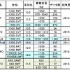 【畑村エンジン博士のe燃費データ解析】画像1：分析対象機種