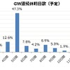 GW連続休暇日数（予定）