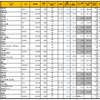 ランキング上位20車種（2015年1月から8月に投稿された燃費データを集計）