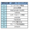 世界40カ国、2014年の人気検索キーワードランキングトップ10