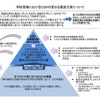 学校現場における推進方策について