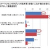 情報通信端末に関する家庭での取組み