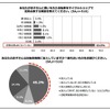 定期点検の頻度と保険加入の有無