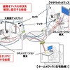 システム全体像