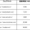 図表2 ベトナム主要ウェブサイト