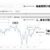 「組織活性度」の表示画面