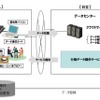 システム構成の画面