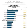 J.D.パワー　アジア・パシフィック　2015年日本リプレイスタイヤ顧客満足度調査