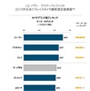 J.D.パワー　アジア・パシフィック　2015年日本リプレイスタイヤ顧客満足度調査