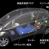 三菱電気自動車　電力会社と共同研究、i ベースのEVを開発