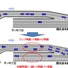 2車線（暫定）運用区間