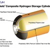 燃料電池EVに強い味方---水素タンクに新技術