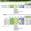 「ストレスチェックを受けるか」についての回答（インターワイヤード調査より）