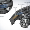 フォルクスワーゲングループのEA189型ディーゼルエンジンのリコール内容