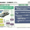 【自動駐車システム】解説1