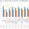 外出する際に感じること