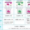 合同会社日本充電サービスの会員料金