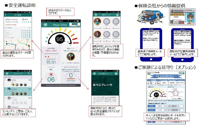 スマホ&車載タグを使った運転モニター…あいおいニッセイ同和が提供へ 画像