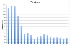 【PHVオーナーの夏】妻は30kmのEVモードを望んでいる 画像