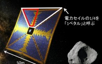 JAXA、ソーラー電力セイル探査機の公開実験…7月13日 画像