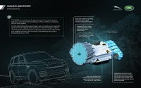 ジャガー・ランドローバー、新型8速ATを開発中 画像