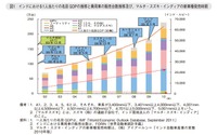 【中田徹の沸騰アジア】インド自動車産業の現在と将来…インドセミナーに寄せて 画像