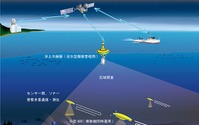 海上技術安全研究所、小型AUV開発パートナーを選定…三井造船やIHI 画像